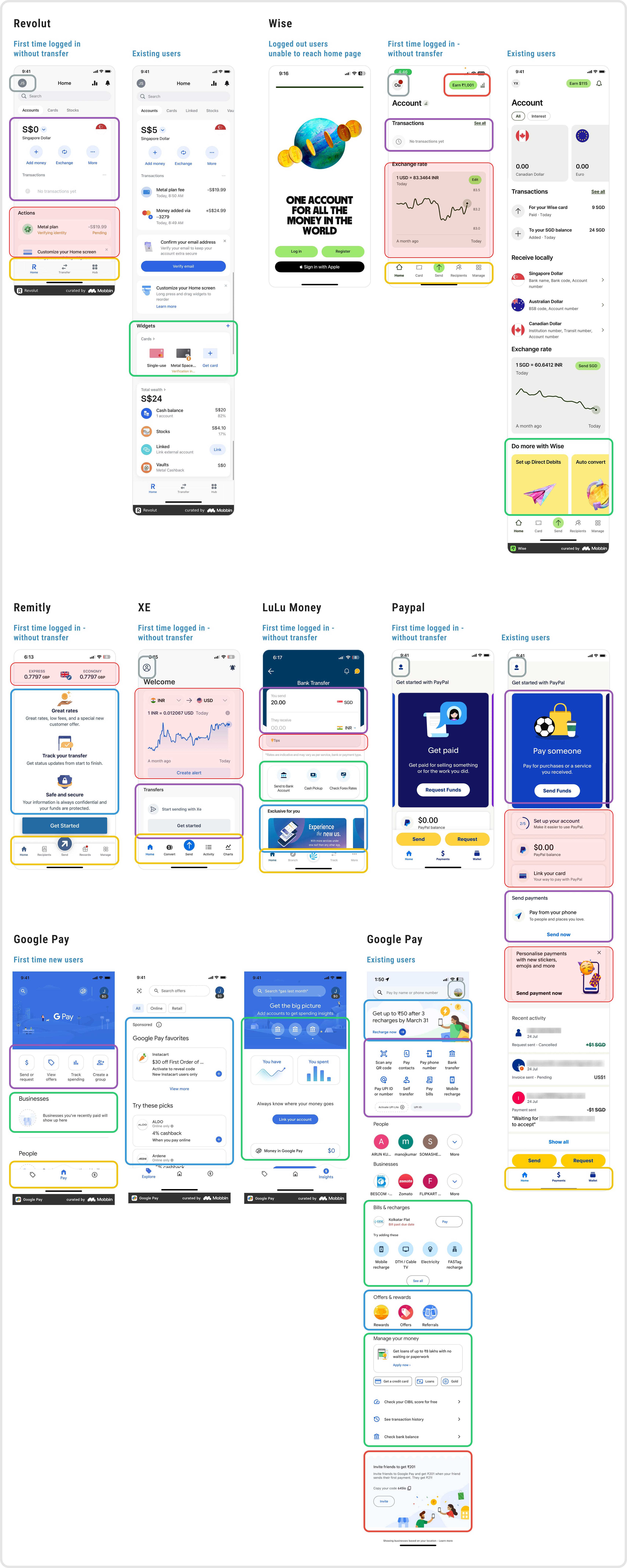 Direct competitor screenshots: Revolut, Wise, Remitly, XE, LuLu Money, Paypal, Google Pay