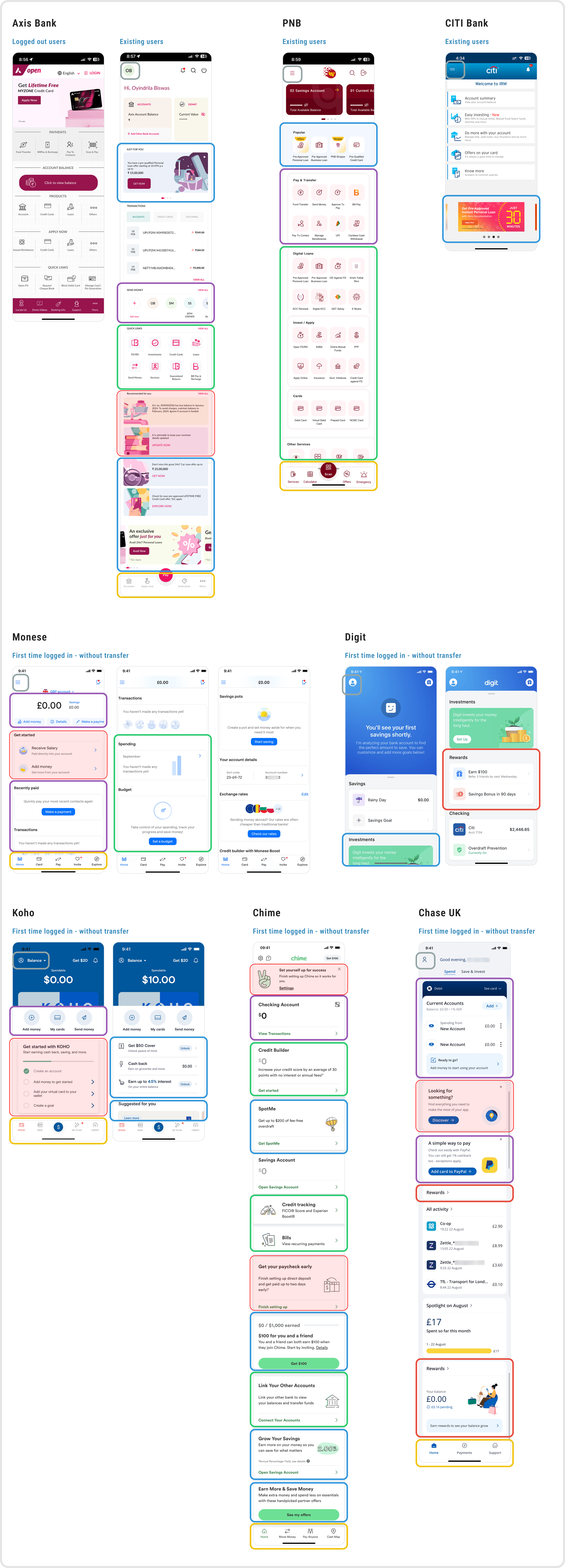 Indirect competitor screenshots: Axis Bank, PNB, CITI Bank, Monese, Digit, Koho, Chime, Chase UK