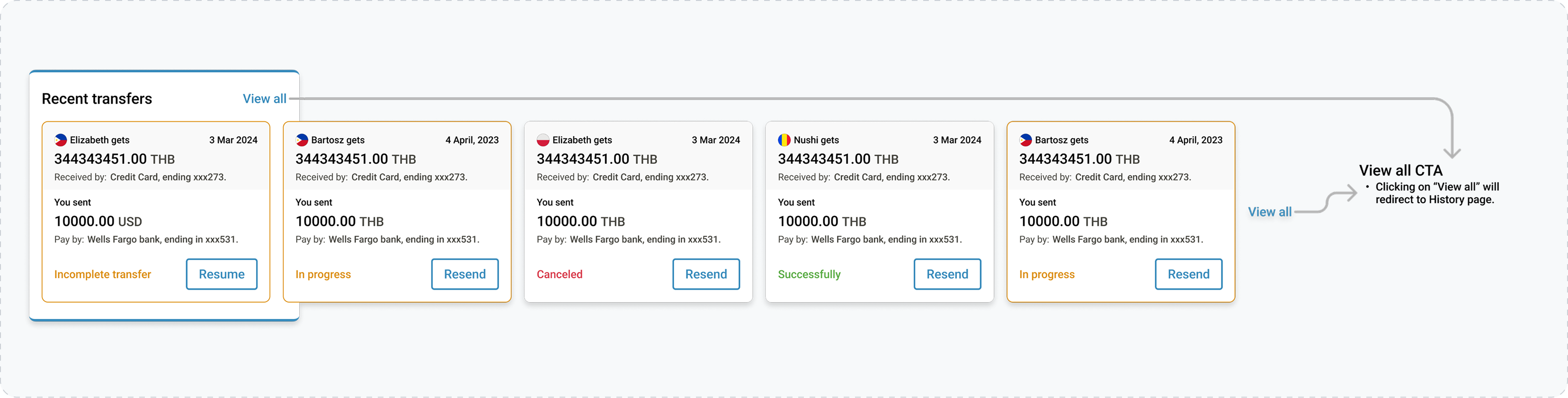 Recent transfers widget with resume and resend states, and a note that View all redirects to the History page